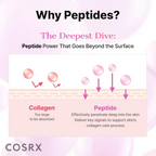 Cosrx 6X Peptide Collagen Booster Toner Serum | Grocsy