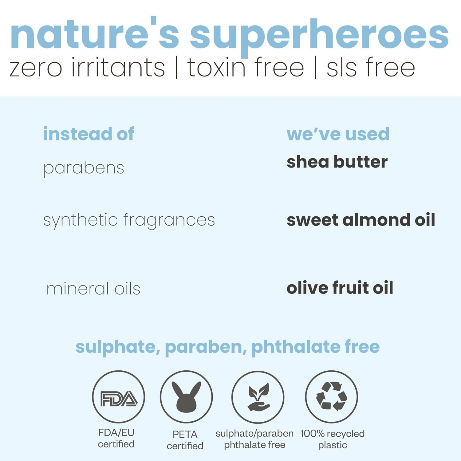 TuCo Intelligent Kids The Nothing Lip Balm, Enriched With Shea Butter, Sweet Almond Oil & Olive Oil | Grocsy