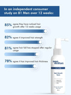 Man Matters Hair Growth Tonic With Redensyl, Rosemary & Biotin | Grocsy