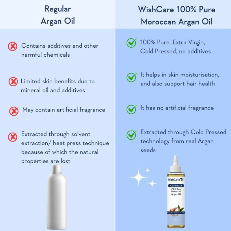 Wishcare Pure & Natural Moroccan Argan Oil & Unrefined Jojoba Oil Combo | Grocsy