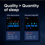 Panchamrit Sustained Release Capsules For Sleep with 5mg Melatonin | Grocsy