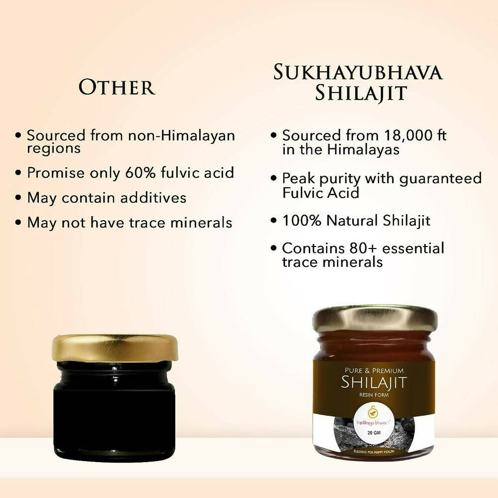 Sukhayu Bhava Pure & Premium Sj Resin Form | Grocsy