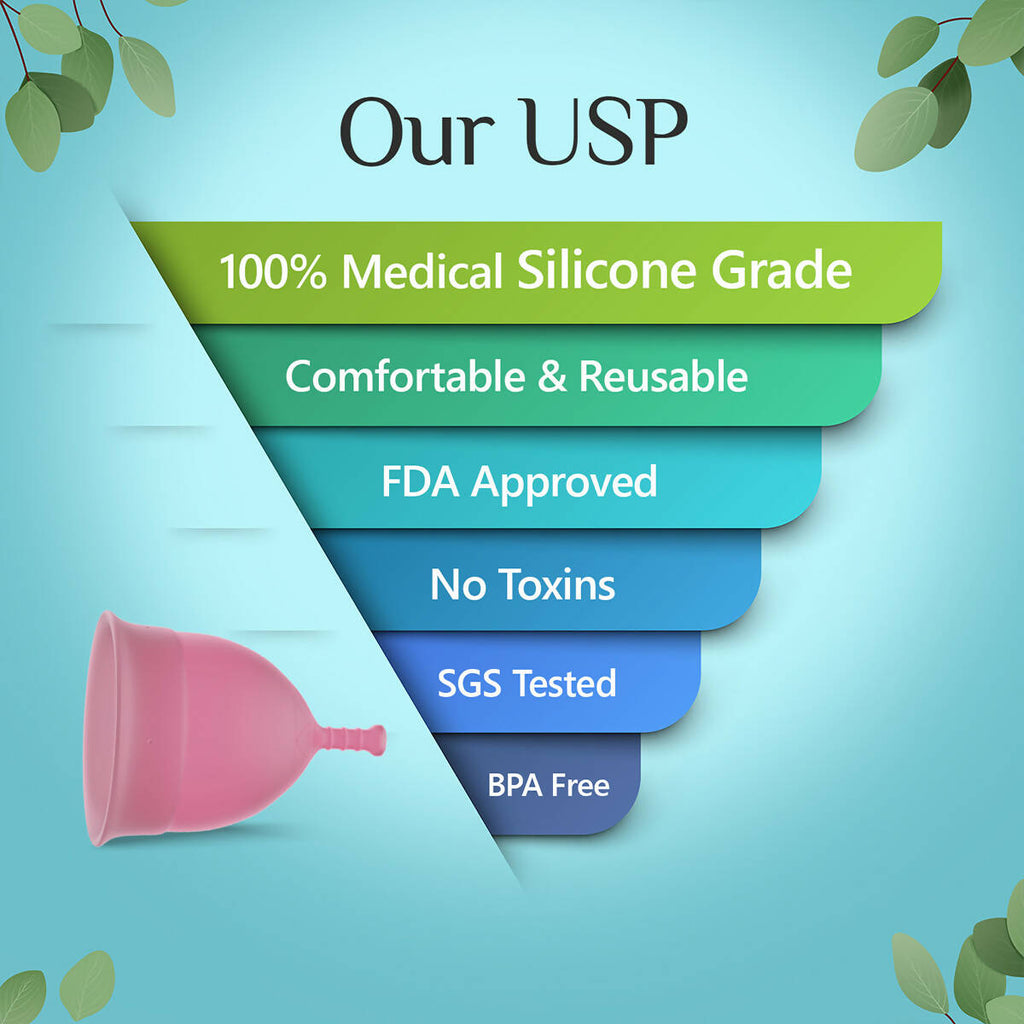Floren Reusable Menstrual Cup with Intimate Wash for Women | Grocsy