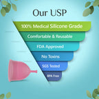 Floren Reusable Menstrual Cup with Intimate Wash for Women | Grocsy