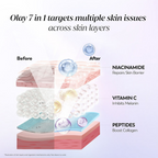 Olay 7in1 Gel Moisturizer with Niacinamide, Vitamin C, Collagen Peptide | Grocsy