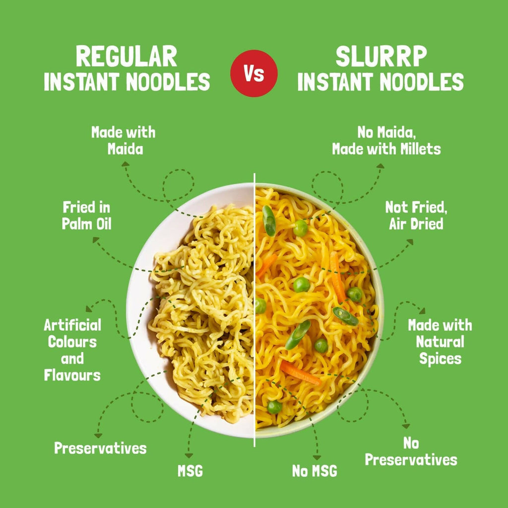 Slurrp Farm No Maida Instant Millet Noodles Combo | Grocsy