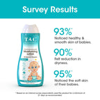 TAC - The Ayurveda Co. Baby Body Lotion for Gentle Moisturization & Nourishment | Grocsy