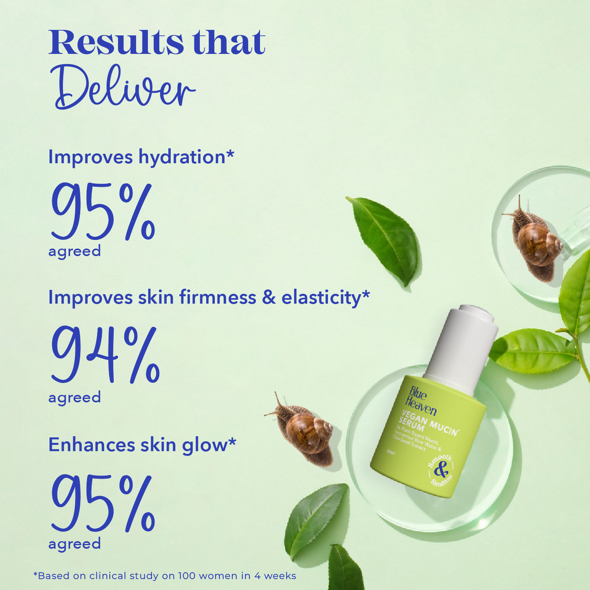 Blue Heaven Vegan Mucin Face Serum Infused with 3% Plant Based Mucin | Grocsy