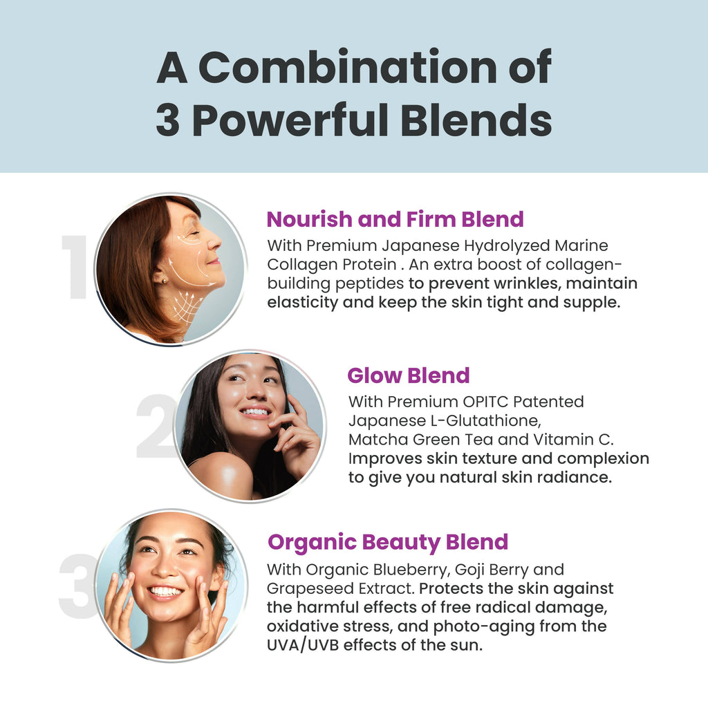 Wellbeing Nutrition Skin Fuel Effervescent Tablets | Grocsy