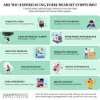 HappyMind Botanicals Memory & Focus Max Veg Tablets
