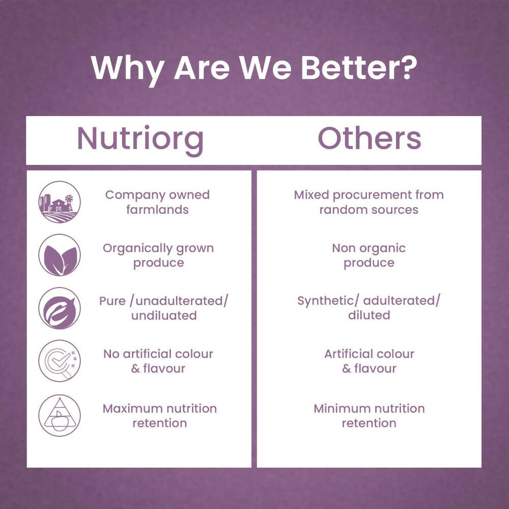 Nutriorg Jamun Juice | Grocsy