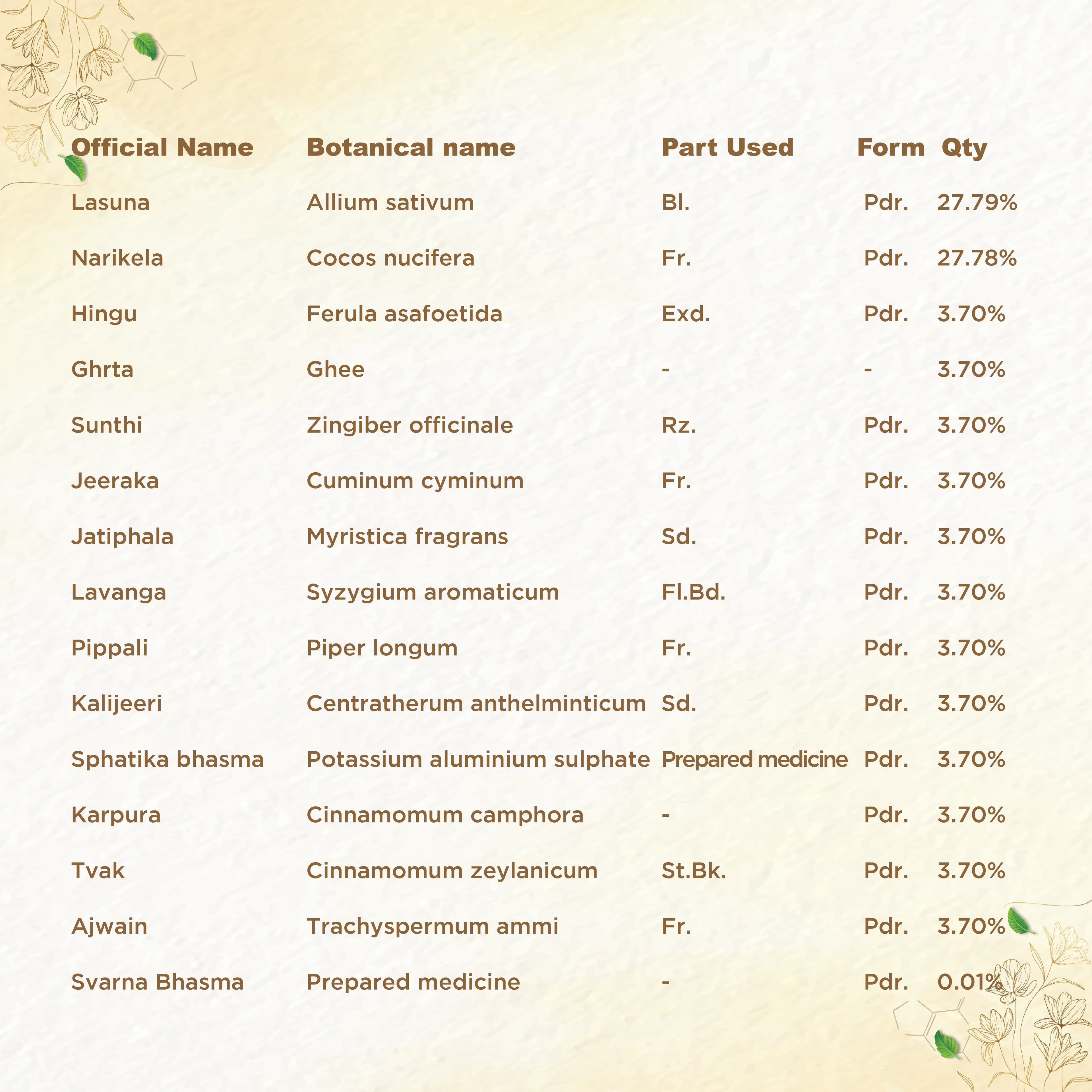 Shreevarma Pnk Ras Capsules | Grocsy