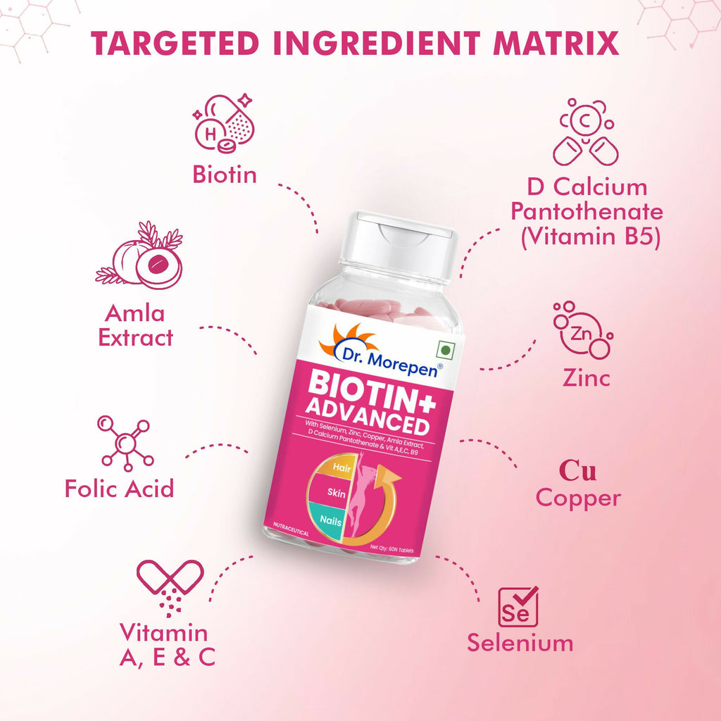 Dr. Morepen Biotin+ Advanced Capsules | Grocsy