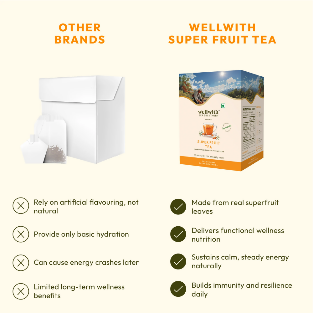 Wellwith Super Fruit Tea | Grocsy
