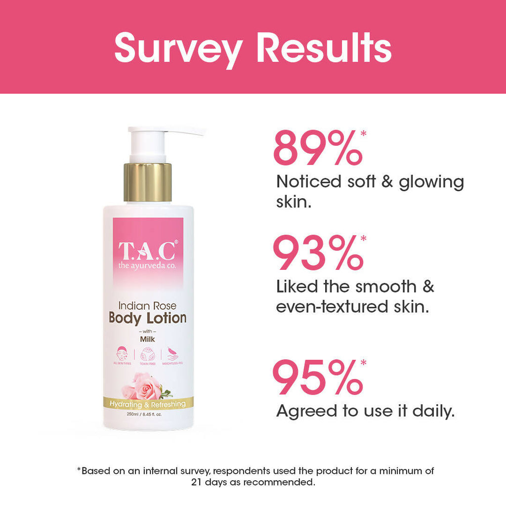 TAC - The Ayurveda Co. Indian Rose Body Lotion for Dry Skin with Milk Extract for Deep Nourishment & Moisturization | Grocsy