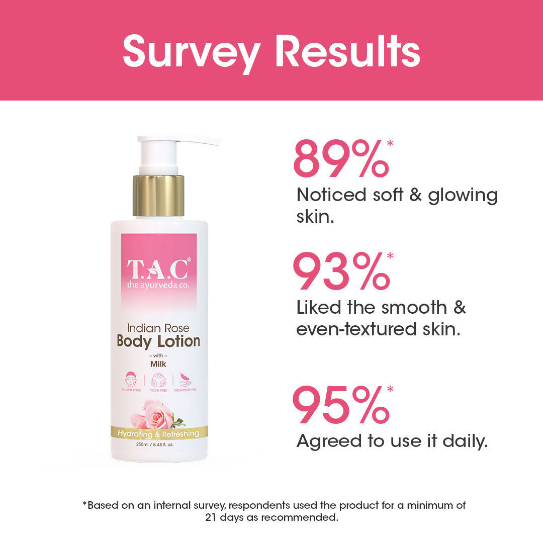TAC - The Ayurveda Co. Indian Rose Body Lotion for Dry Skin with Milk Extract for Deep Nourishment & Moisturization | Grocsy