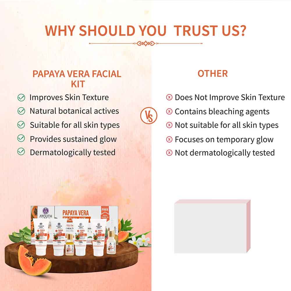 Ayouthveda Papaya Vera Facial Kit for glowing skin | Grocsy