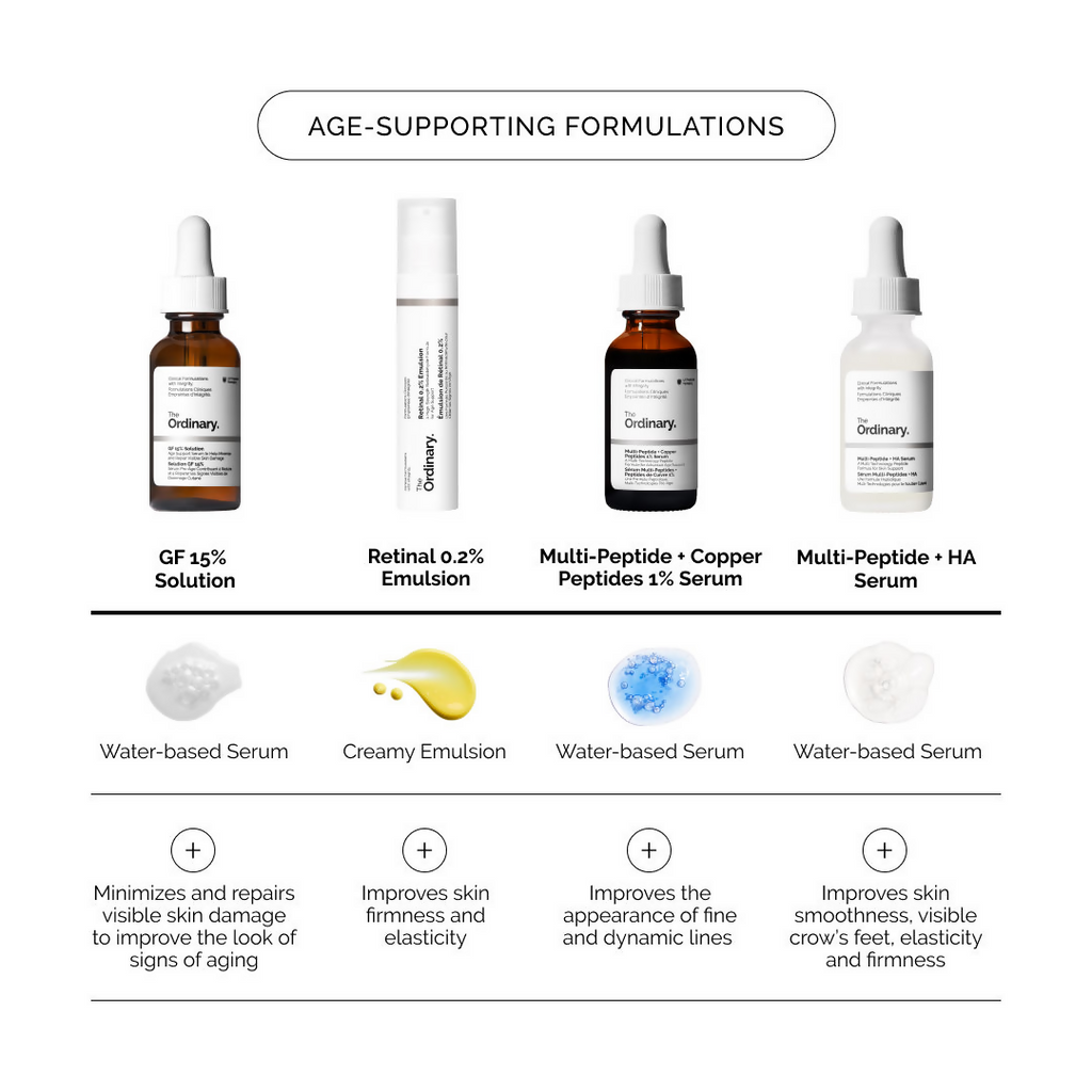 The Ordinary Growth Factors Solution 15% Serum | Grocsy