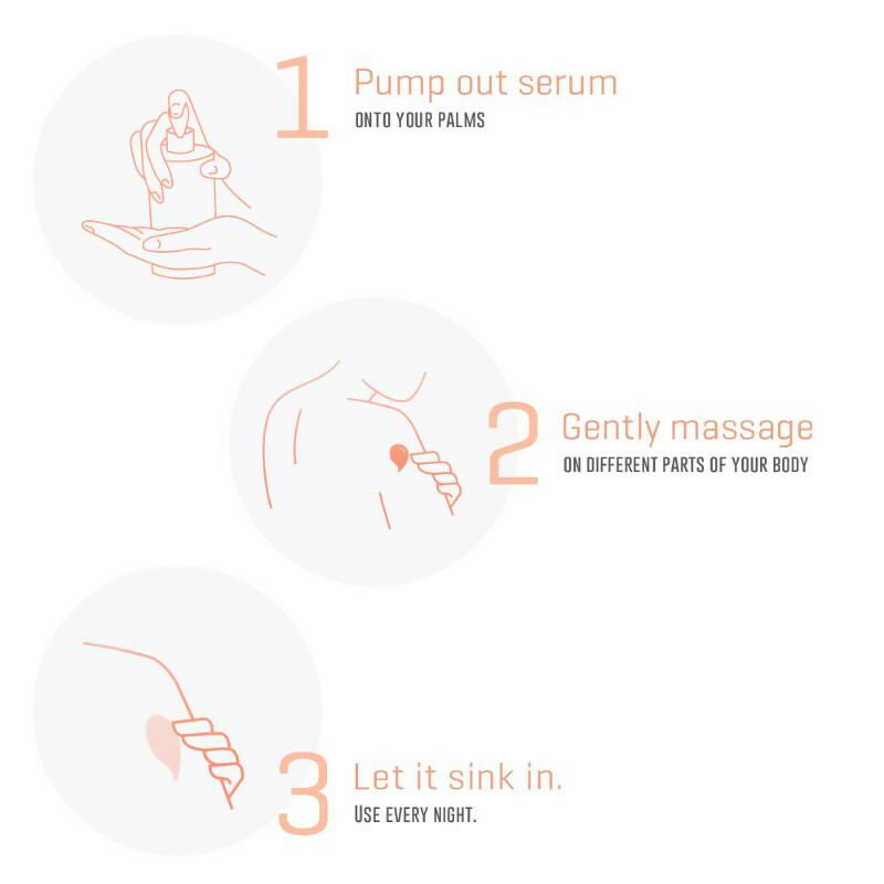 Dermafique Night Replenish Body Serum With 30X Vitamin E, Repairs Skin Cell Damage | Grocsy