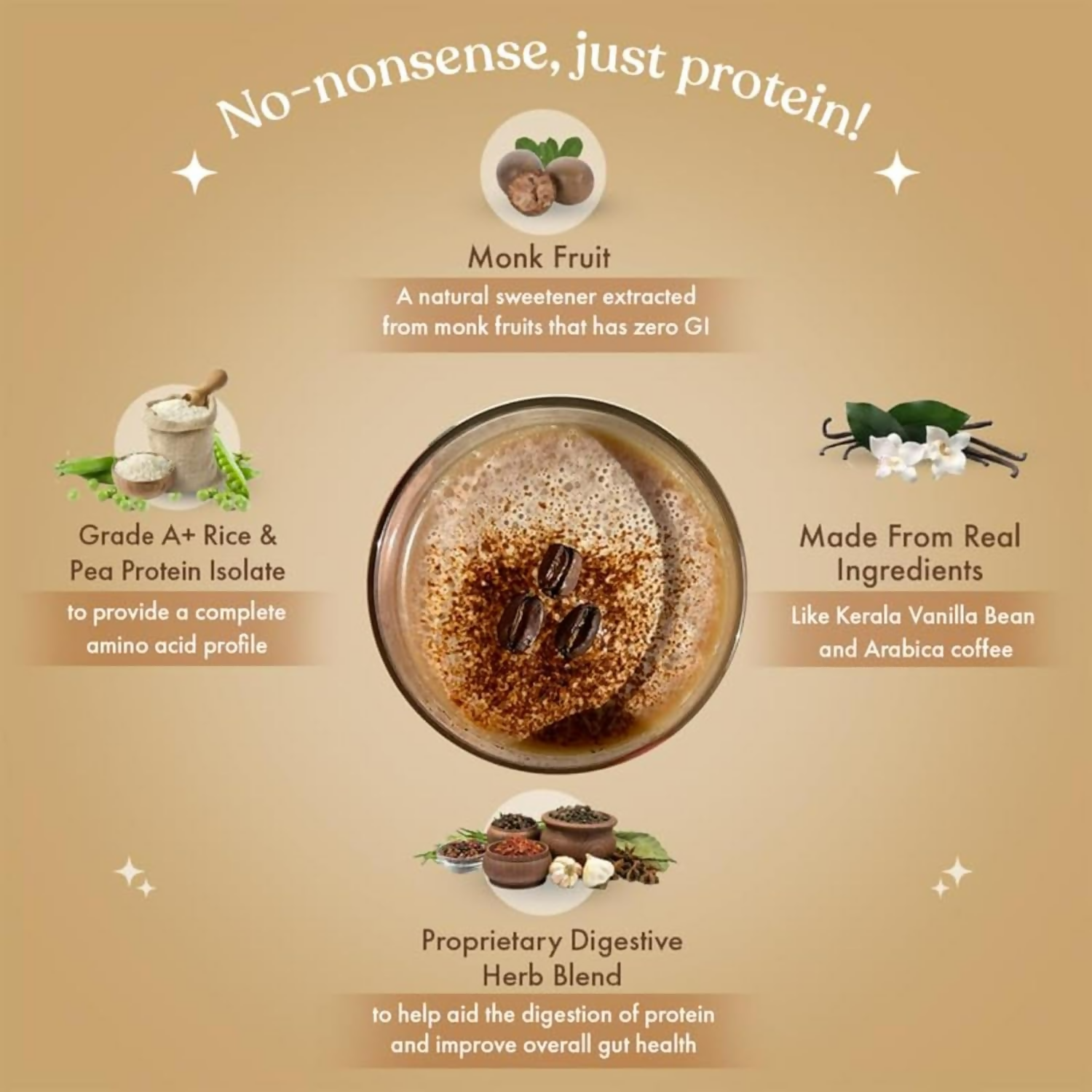 Cosmix No Nonsense Plant Protein (Malnad Arabica Coffee) | Grocsy