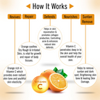 Keya Seth Aromatherapy Skin Defence Orange Body Oil | Grocsy