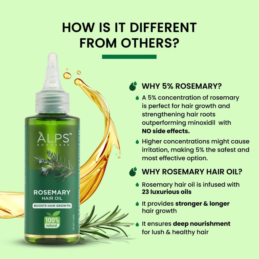 Alps Goodness Rosemary Hair Oil For Hair Growth | Grocsy