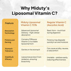 Miduty Liposomal Vitamin C - Immunity Booster Capsules | Grocsy