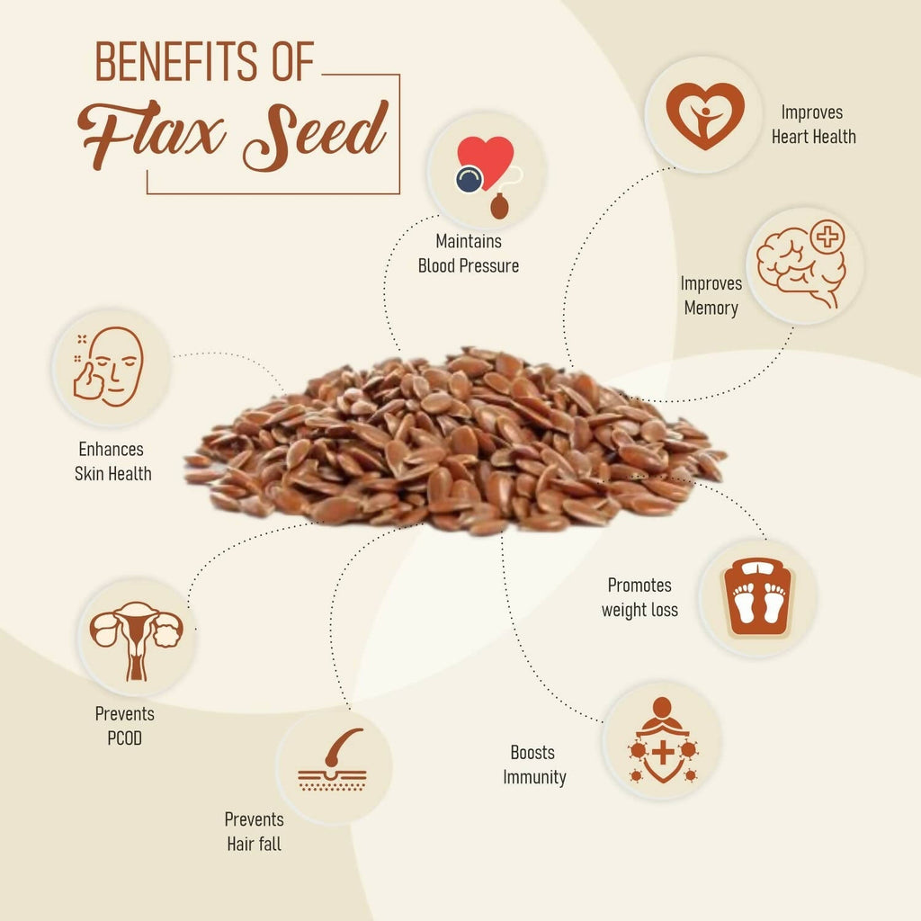 Upaveda Raw Flaxseed | Grocsy