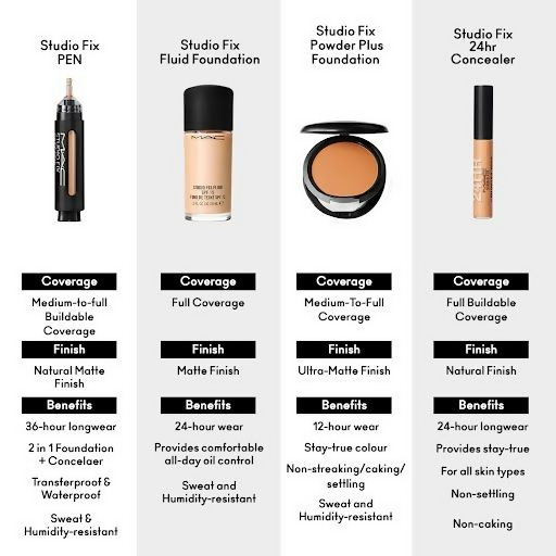 M.A.C Studio Fix Powder Plus Compact Foundation - C4 | Grocsy