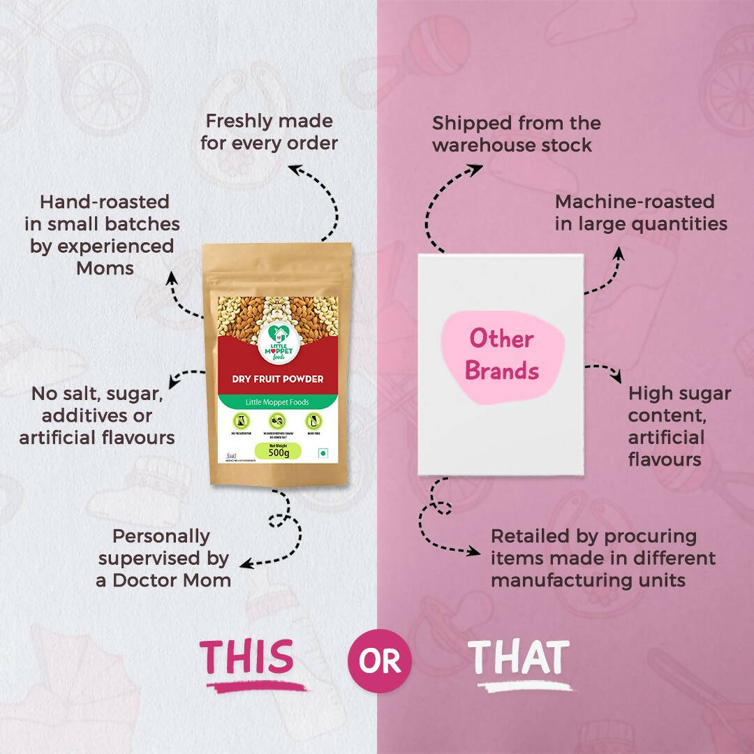 Little Moppet Foods Dry Fruits Powder | Grocsy