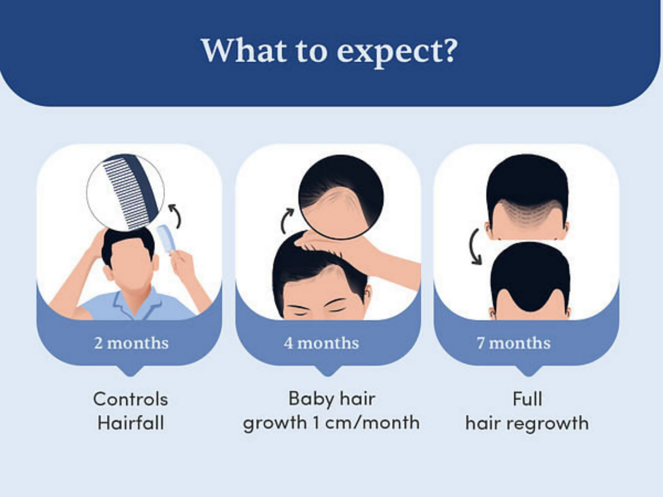 Man Matters Minoxidil 5% Roll On With Procapil | Grocsy