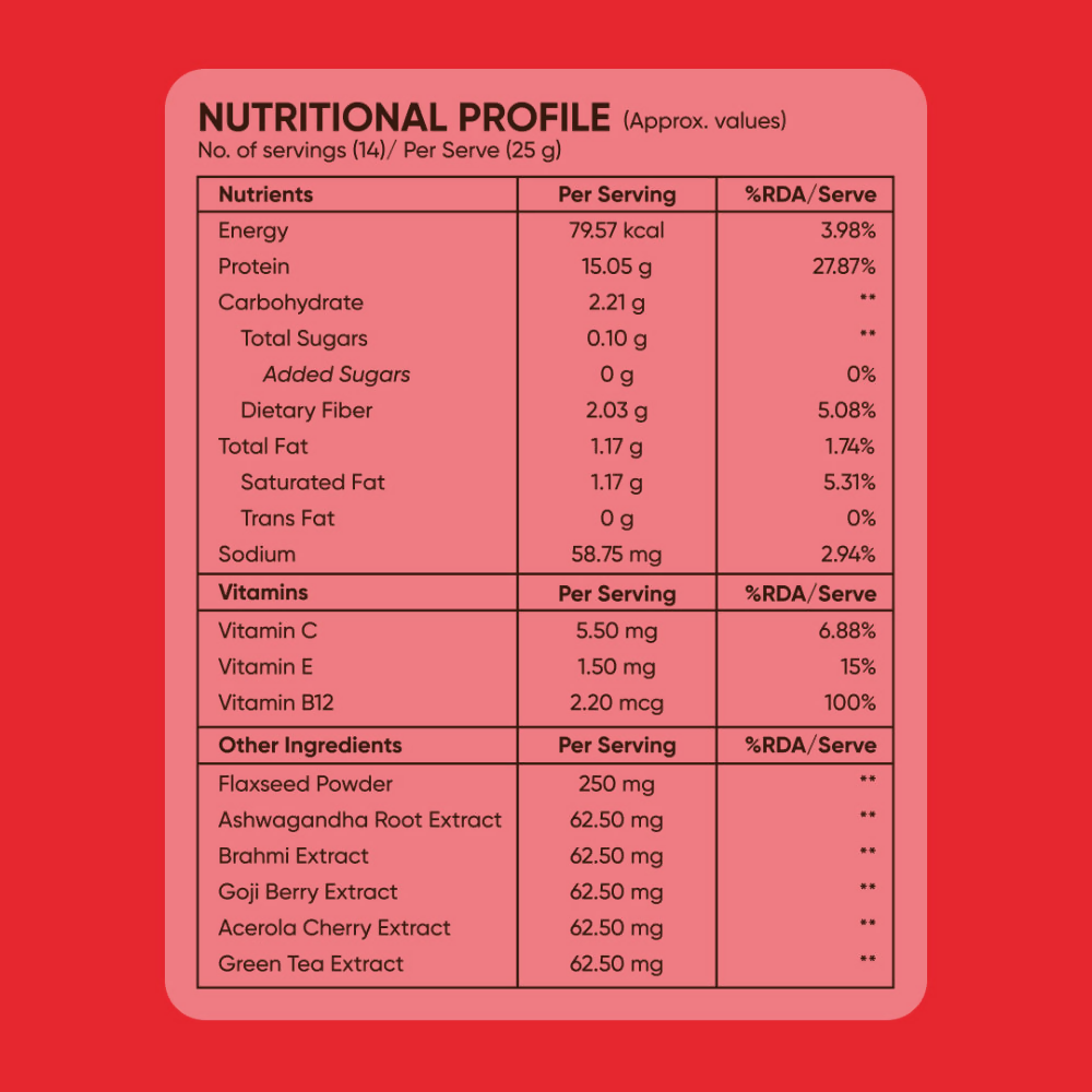 Beautywise Plant Protein Powder - Chocolate Ganache | Grocsy