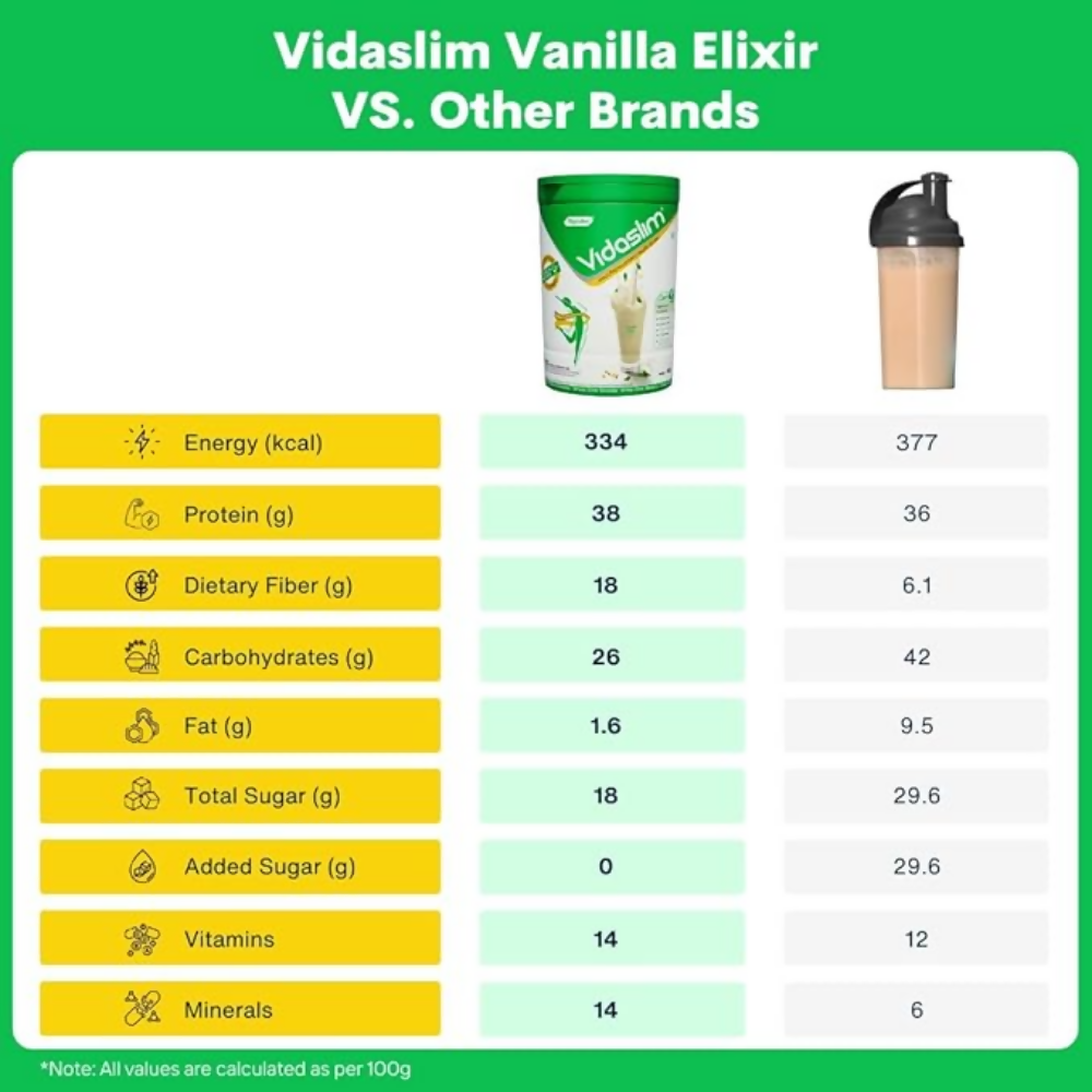 Vidaslim Vanilla Elixir | Grocsy