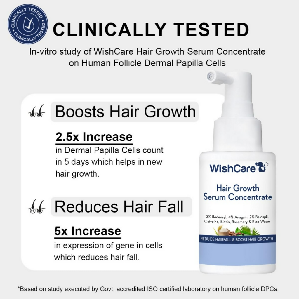 WishCare Hair Growth& Anti Hairfall Range with Serum, Shampoo & Conditioner Combo | Grocsy
