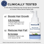 WishCare Hair Growth& Anti Hairfall Range with Serum, Shampoo & Conditioner Combo | Grocsy