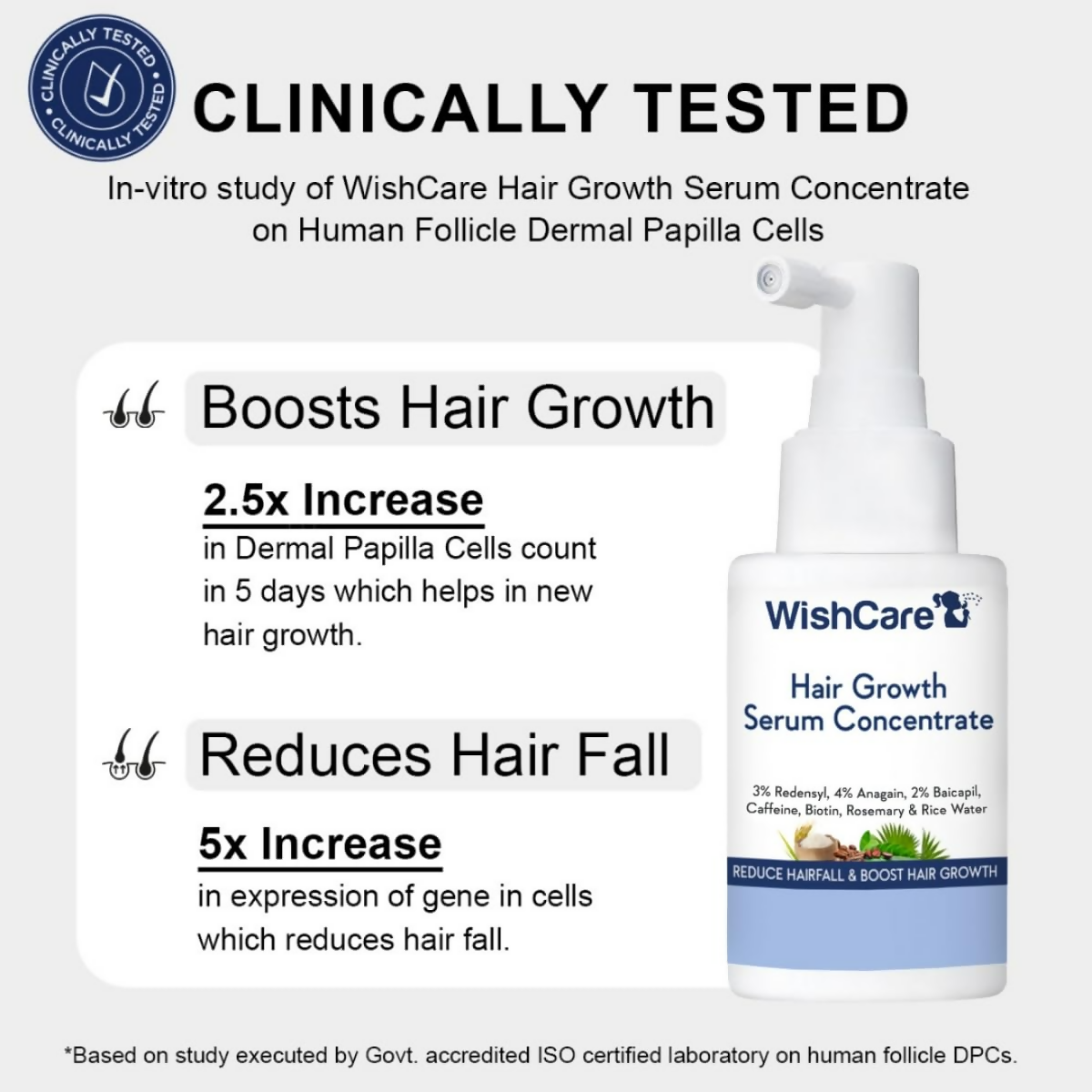 WishCare Hair Growth& Anti Hairfall Range with Serum, Shampoo & Conditioner Combo | Grocsy
