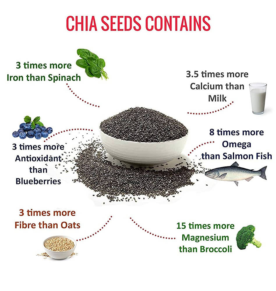 NutroActive Chia Seeds | Grocsy
