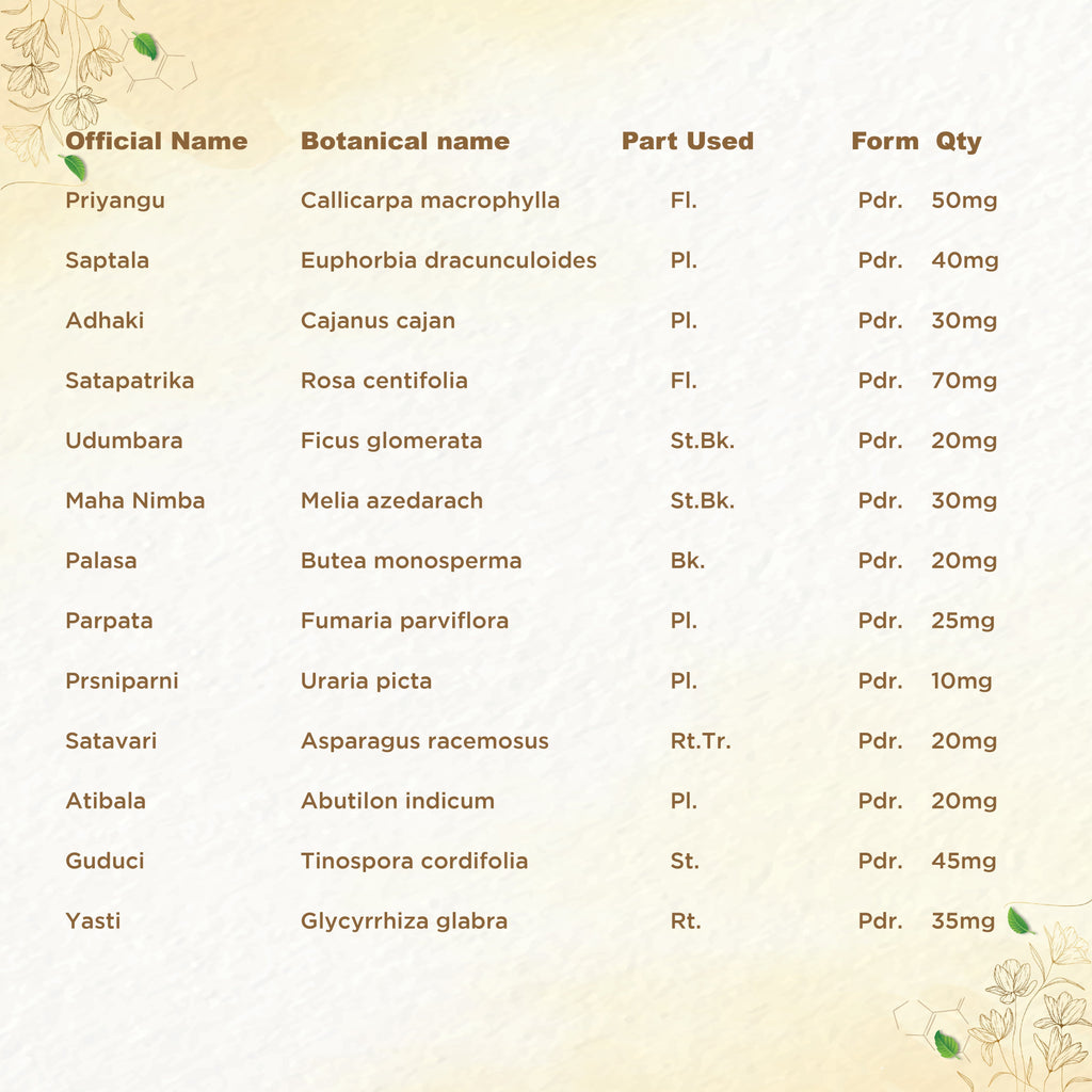Shreevarma Rheunil Capsules | Grocsy