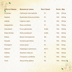 Shreevarma Rheunil Capsules | Grocsy