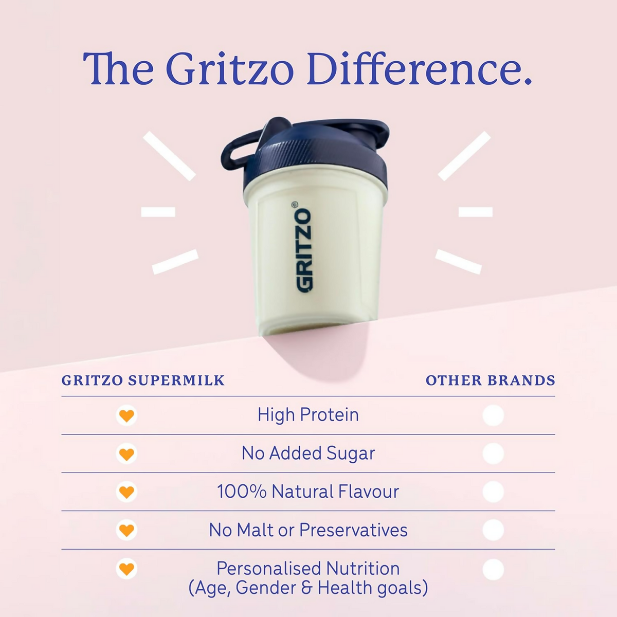 Gritzo SuperMilk Growth+ (Formerly Height+) Unsweetened Drink Mix (10-12y Girls) 12g Protein Powder - Creamy Vanilla | Grocsy