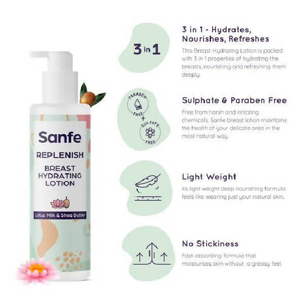 Sanfe Replenish Breast Hydrating Lotion | Grocsy