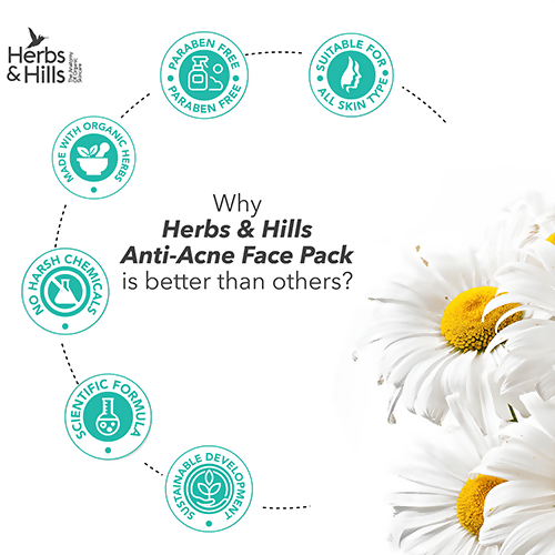 Herbs & Hills Anti Acne Face Pack | Grocsy