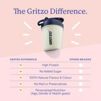 Gritzo SuperMilk Growth+ (Formerly Height+) Unsweetened Drink Mix (13+y Girls), 13g Protein Powder - Creamy Vanilla | Grocsy