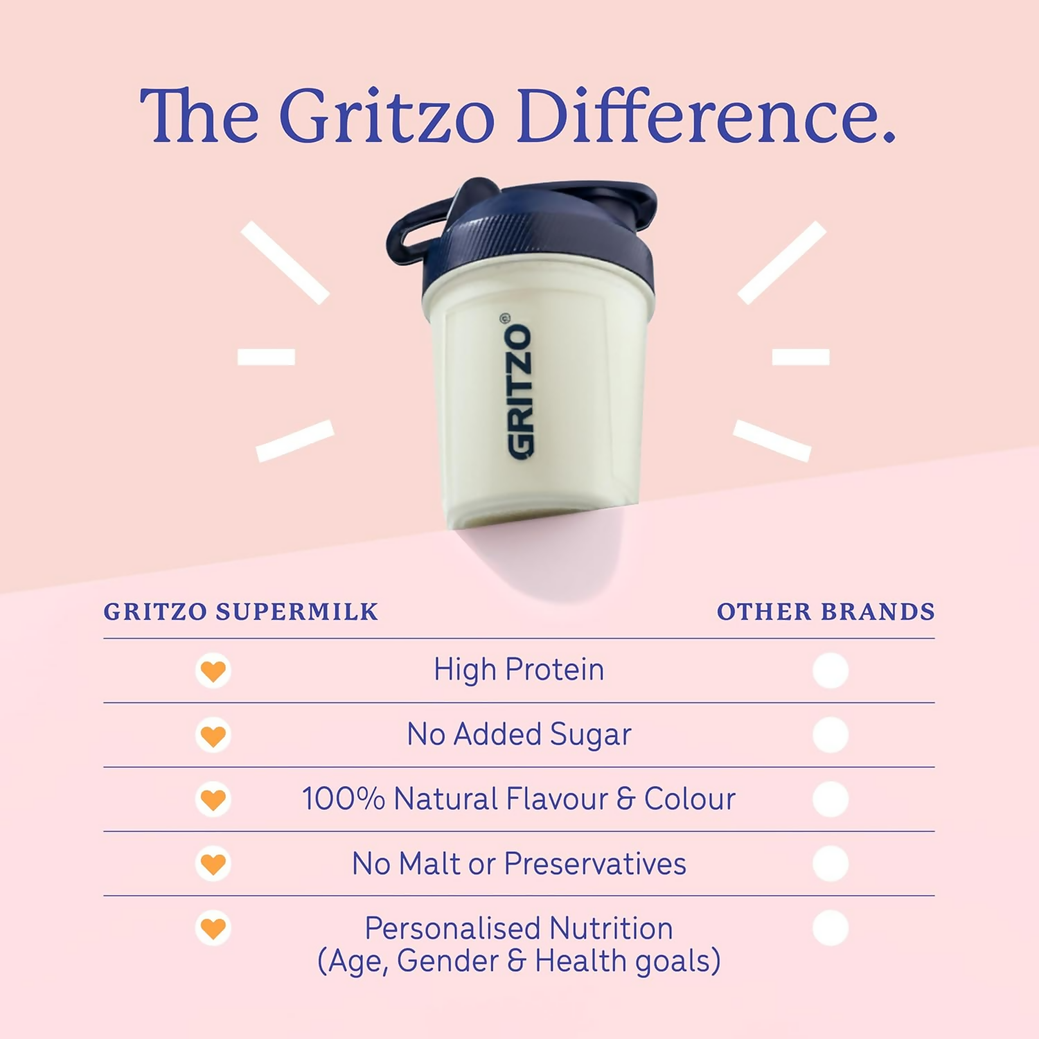 Gritzo SuperMilk Growth+ (Formerly Height+) Unsweetened Drink Mix (13+y Girls), 13g Protein Powder - Creamy Vanilla | Grocsy