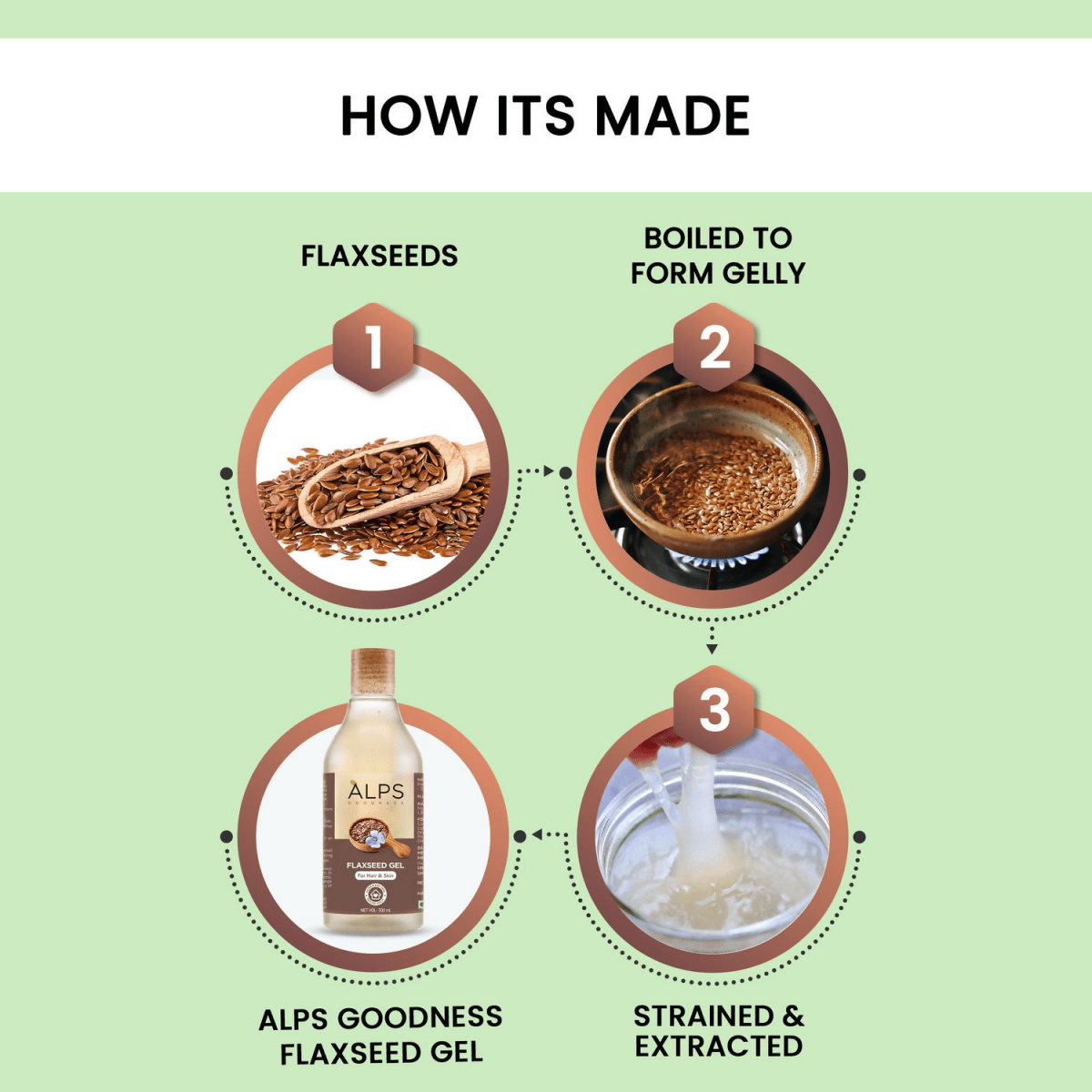 Alps Goodness Flaxseed Gel For Hair & Skin | Grocsy
