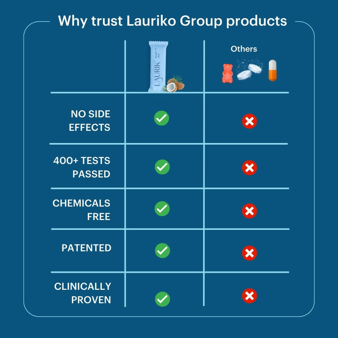 Laurik Hair Care Shots Supplement Powder For Women, Longer, Stronger, Shinier & Smooth Hair, With Green Coffee - Vanilla | Grocsy