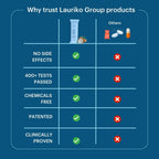 Laurik Skin Care Shots Supplement Powder For Men | Reduce Acne/Pimples, Acne Pore Size -Vanilla | Grocsy