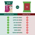 Better Nutrition Biofortified Ragi Atta / Finger Millet Flour | Grocsy