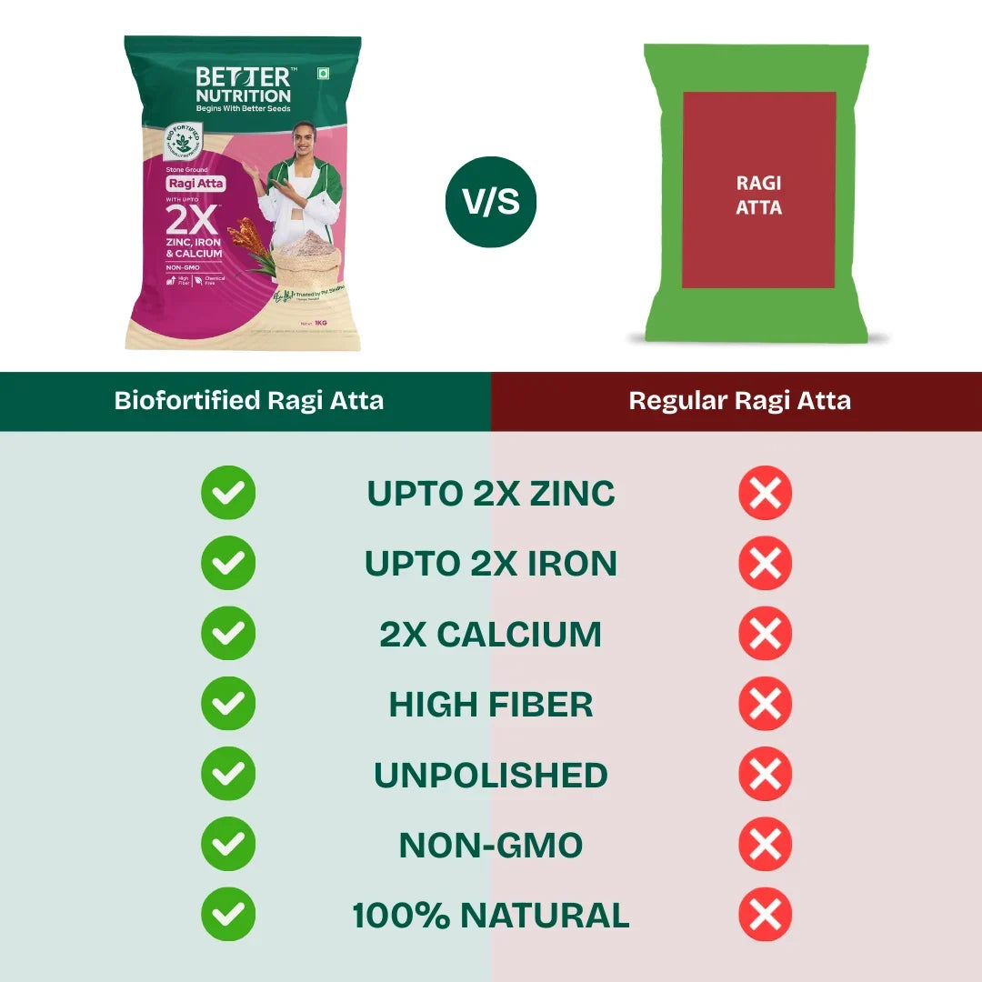 Better Nutrition Biofortified Ragi Atta / Finger Millet Flour | Grocsy