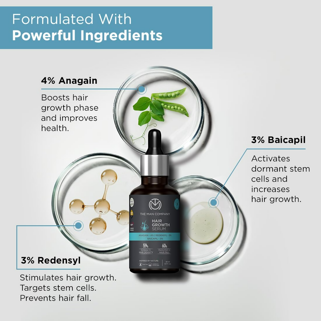 The Man Company Hair Growth Serum For Man | Grocsy
